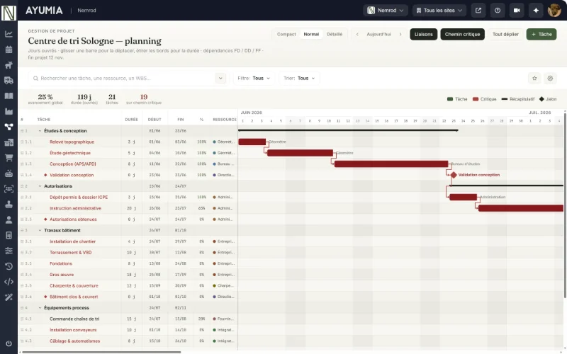 GANTT 1