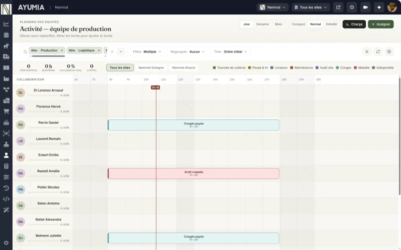 GANTT 2